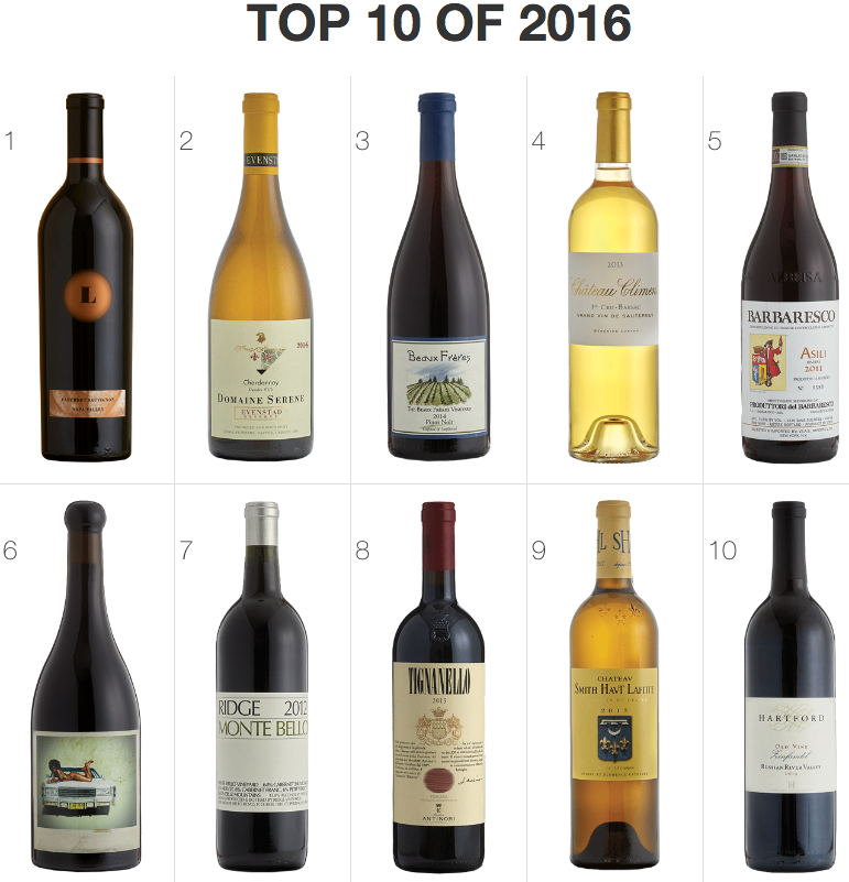 Wine Spectator Top 10 2016